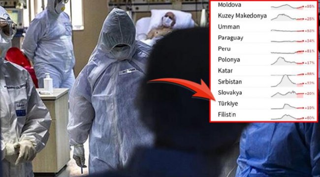 Son 28 günde vaka sayısı artan ülkeler arasında Türkiye de var