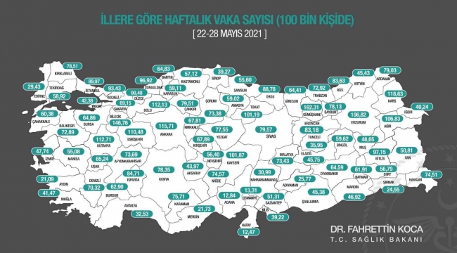 Karadeniz’de en risksiz il bu hafta da Sinop