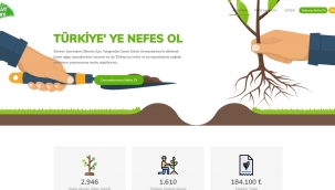 Ankara Büyükşehir Belediyesinden “Türkiye’ye Nefes Ol” kampanyası