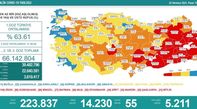 Karadeniz’de aşılamada 10 il sarı, 5 il turuncu, 2 il kırmızı, 1 il de mavi