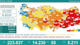Karadeniz’de aşılamada 10 il sarı, 5 il turuncu, 2 il kırmızı, 1 il de mavi