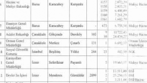 Marmaris'in de Aralarında Bulunduğu Gözde Sahil ve Arazileri Özelleştirildi