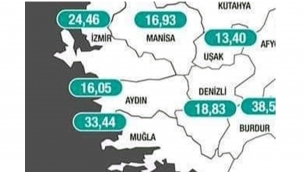 Nüfusu 6 milyona ulaşan Muğla'da vaka sayısında yüzde 100 artış