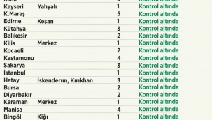 Orman yangınlarına ilişkin son bilgileri paylaşıldı