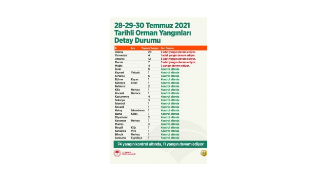 Pakdemirli: