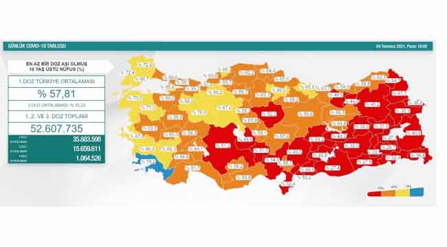 Son 24 saatte korona virüsten 37 kişi hayatını kaybetti