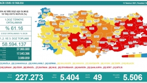 Son 24 saatte korona virüsten 49 kişi hayatını kaybetti