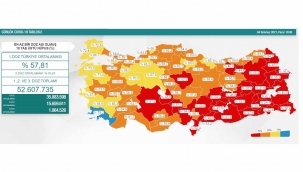 Son 24 saatte korona virüsten 50 kişi hayatını kaybetti