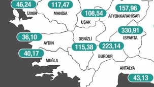 Muğla’da yüzde 94,2’lik aşılama vaka oranlarına da yansıdı