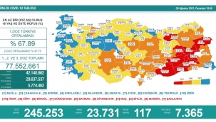 Son 24 saatte 117 kişi korona virüsten hayatını kaybetti