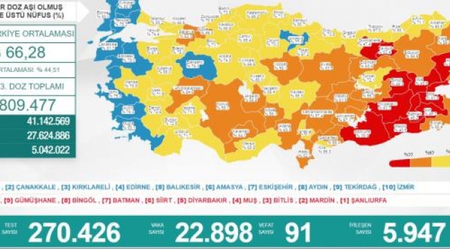 Son 24 saatte korona virüsten 122 kişi hayatını kaybetti