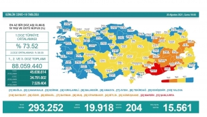 Son 24 saatte korona virüsten 204 kişi hayatını kaybetti