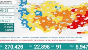Son 24 saatte korona virüsten 91 kişi hayatını kaybetti