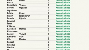 Son durumu Bakan Pakdemirli paylaştı! İşte il il kontrol altına alınan ve devam eden yangınlar
