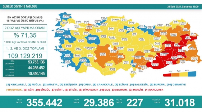Son 24 saatte korona virüsten 227 kişi hayatını kaybetti