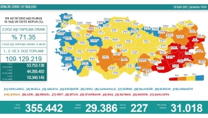 Son 24 saatte korona virüsten 227 kişi hayatını kaybetti