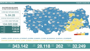 Son 24 saatte korona virüsten 262 kişi hayatını kaybetti