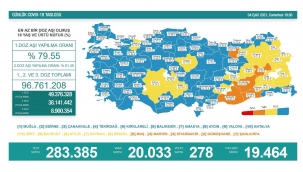 Son 24 saatte korona virüsten 278 kişi hayatını kaybetti