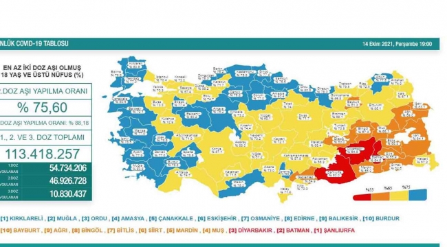 Son 24 saatte korona virüsten 186 kişi hayatını kaybetti