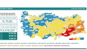 Son 24 saatte korona virüsten 186 kişi hayatını kaybetti