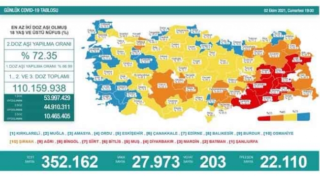 Son 24 saatte korona virüsten 203 kişi hayatını kaybetti