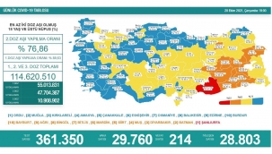 Son 24 saatte korona virüsten 214 kişi hayatını kaybetti