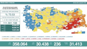 Son 24 saatte korona virüsten 236 kişi hayatını kaybetti