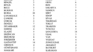 MUĞLA’NIN ÇIKARACAĞI MİLLETVEKİLİ SAYISI DEĞİŞMEDİ