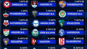 Fethiyespor ilk hafta Zonguldak deplasmanında