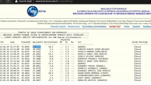 Deprem Muğla ve Aydın'da hissedildi