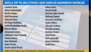 CHP Muğla Milletvekilliği Aday Adayı Başvurusu Yapanlar