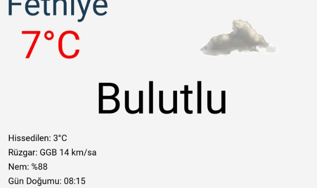 Fethiye'de 5 Günlük Hava Durumu: Güneşli Günler Geliyor