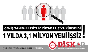 Geniş tanımlı işsizlik rekor kırdı: Ümitsizlerin sayısı artıyor